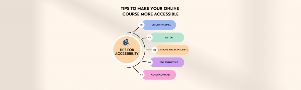Tips to make your online class more accessible: descriptive links, alt text, captions and transcripts, text formatting, and color contrast.